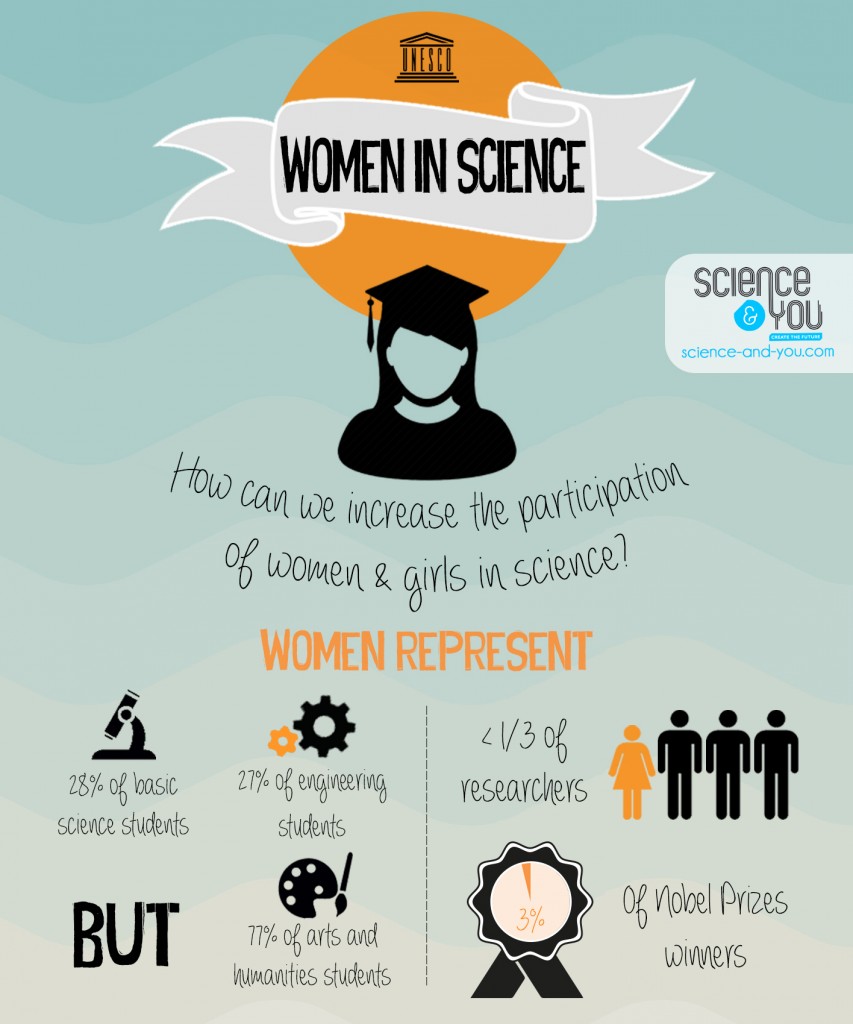 women_in_science_3.4.1