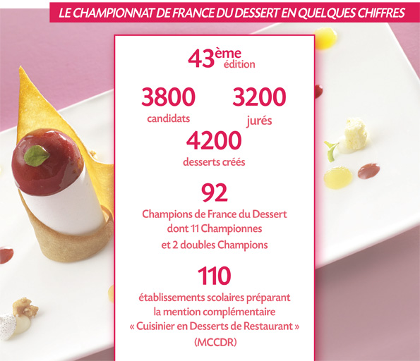 championnat-france-dessert2